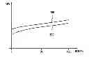Fig. 01 - Method for Ascertaining the Open Circuit Voltage of a Battery, Battery with a Module for Ascertaining the Open Circuit Voltage and a Motor Vehicle Having a Corresponding Battery