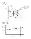 Fig. 02 - Measurement device