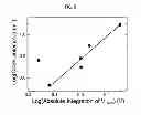 Fig. 07 - Apparatus and method for detecting crack in small-bore piping system