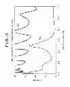 Fig. 07 - Signal processor, signal processing method and communication device