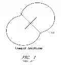 Fig. 02 - Cross-dipole antenna configurations