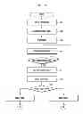 Fig. 13 - Method, apparatus, and graphical user interface for providing visual effects on a touchscreen display