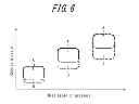 Fig. 07 - Electronic device having changeable touch receiving region