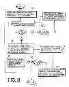 Fig. 12 - System for distributing and controlling color reproduction at multiple sites