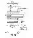 Fig. 30 - System for distributing and controlling color reproduction at multiple sites