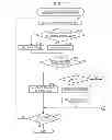 Fig. 43 - Image forming apparatus and print controlling method for prohibiting copying of copied documents with an image