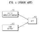 Fig. 02 - Method of authentication user using server and image forming apparatus using the method