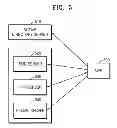Fig. 06 - Method of authentication user using server and image forming apparatus using the method