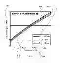 Fig. 07 - Systems and methods for fiber optic parametric amplification and nonlinear optical fiber for use therein