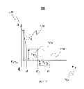 Fig. 08 - Systems and methods for fiber optic parametric amplification and nonlinear optical fiber for use therein