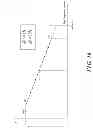 Fig. 22 - Resistor thin film MTP memory