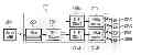 Fig. 01 - Intra IP Communication within a Relay Node for a Radio Telecommunication Network