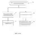 Fig. 07 - Methods, systems and devices for decoupled interference randomization for uplink reference signals