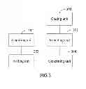 Fig. 05 - Method and apparatus for rounding coordinate value of non-integer pixel position motion vector