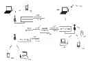 Fig. 01 - Traveling pilots within single user, multiple user, multiple access, and/or MIMO wireless communications