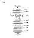 Fig. 02 - Pattern generating apparatus and pattern shape evaluating apparatus