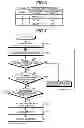 Fig. 06 - COMMUNICATION SYSTEM, COMMUNICATION-LINE SWITCHING METHOD, AND MASTER STATION DEVICE