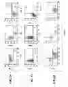 Fig. 03 - THERAPEUTIC AND DIAGNOSTIC METHODS AND COMPOSITIONS TARGETING 4IG-B7-H3 AND ITS COUNTERPART NK CELL RECEPTOR