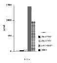 Fig. 07 - THERAPEUTIC AND DIAGNOSTIC METHODS AND COMPOSITIONS TARGETING 4IG-B7-H3 AND ITS COUNTERPART NK CELL RECEPTOR