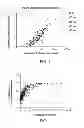 Fig. 02 - Combination Anticoagulant Therapy With A Compound That Acts As A Factor Xa Inhibitor