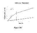 Fig. 32 - Antitumor peptide derived from a complementarity determining region of a humanized monoclonal antibody to NaPi2B transporter