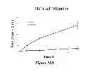 Fig. 33 - Antitumor peptide derived from a complementarity determining region of a humanized monoclonal antibody to NaPi2B transporter