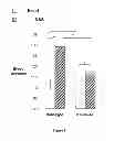 Fig. 02 - Methods for the treatment of heart failure