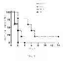 Fig. 07 - Vaccine composition against 