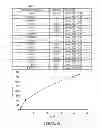 Fig. 05 - Compositions and methods for stabilizing susceptible compounds