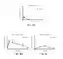 Fig. 32 - PARTICLES, COMPOSITIONS AND METHODS FOR OPHTHALMIC AND/OR OTHER APPLICATIONS
