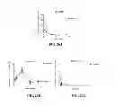 Fig. 33 - PARTICLES, COMPOSITIONS AND METHODS FOR OPHTHALMIC AND/OR OTHER APPLICATIONS