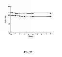 Fig. 41 - PARTICLES, COMPOSITIONS AND METHODS FOR OPHTHALMIC AND/OR OTHER APPLICATIONS