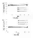 Fig. 44 - PARTICLES, COMPOSITIONS AND METHODS FOR OPHTHALMIC AND/OR OTHER APPLICATIONS