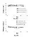 Fig. 45 - PARTICLES, COMPOSITIONS AND METHODS FOR OPHTHALMIC AND/OR OTHER APPLICATIONS