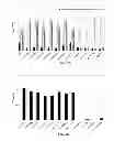 Fig. 03 - Compositions and methods utilizing poly(vinyl alcohol) and/or other polymers that aid particle transport in mucus