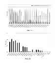 Fig. 08 - Compositions and methods utilizing poly(vinyl alcohol) and/or other polymers that aid particle transport in mucus