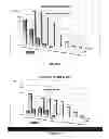 Fig. 06 - Bacterium and extracts of said bacterium and the use of same in dermatology