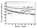 Fig. 01 - Lithium—manganese—tin oxide cathode active material and lithium secondary cell using the same