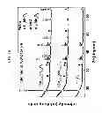 Fig. 02 - Lithium—manganese—tin oxide cathode active material and lithium secondary cell using the same