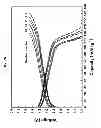 Fig. 05 - Lithium—manganese—tin oxide cathode active material and lithium secondary cell using the same