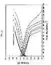 Fig. 06 - Lithium—manganese—tin oxide cathode active material and lithium secondary cell using the same
