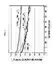 Fig. 07 - Lithium—manganese—tin oxide cathode active material and lithium secondary cell using the same