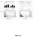 Fig. 06 - Methods of Diagnosing and Treating an Inflammatory Response