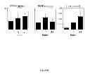 Fig. 08 - Methods of Diagnosing and Treating an Inflammatory Response