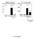 Fig. 28 - Methods of Diagnosing and Treating an Inflammatory Response