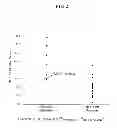 Fig. 03 - Methods for detecting gene dysregulation by intragenic differential expression