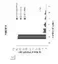 Fig. 05 - Genetic barcodes