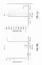 Fig. 47 - PDX1-expressing dorsal and ventral foregut endoderm