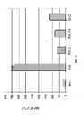 Fig. 04 - Expression of secreted and cell-surface polypeptides