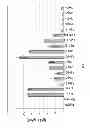 Fig. 07 - Expression of secreted and cell-surface polypeptides